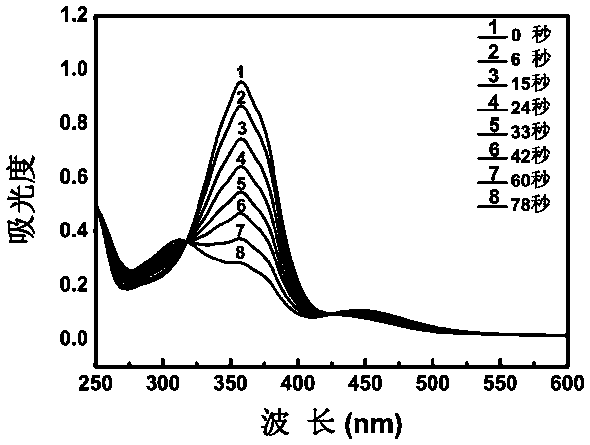 Photoresponsive polymer gel factor, photoresponsive gel and preparation method of photoresponsive gel