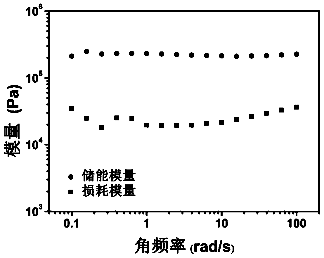 Photoresponsive polymer gel factor, photoresponsive gel and preparation method of photoresponsive gel