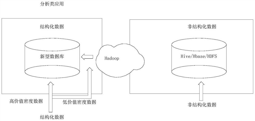 Intelligent service method and system based on innovation and entrepreneurship platform