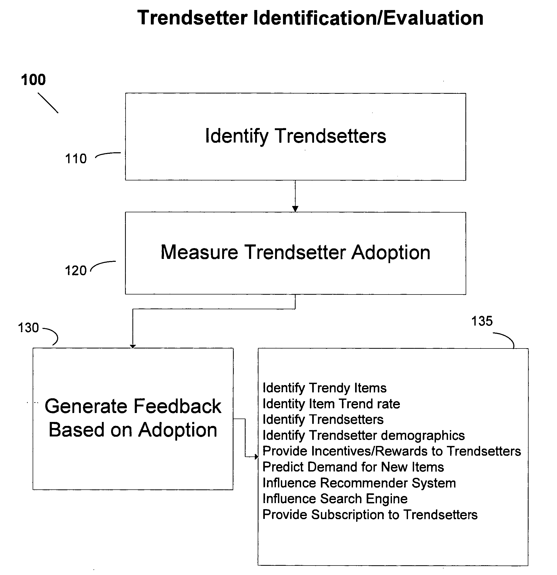 System & method for monitoring web pages