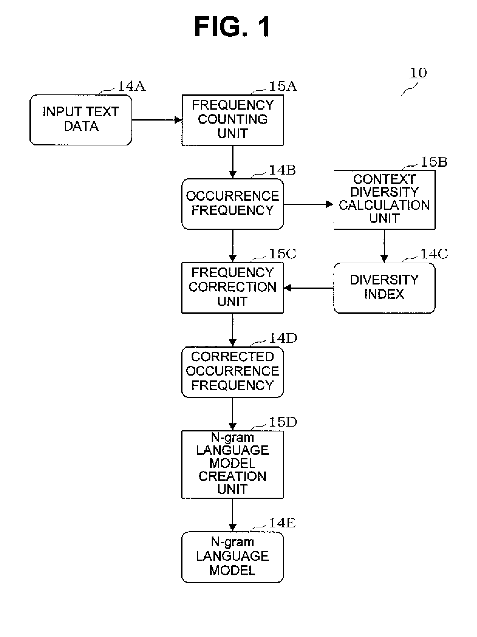 Language model creation apparatus, language model creation method, speech recognition apparatus, speech recognition method, and recording medium