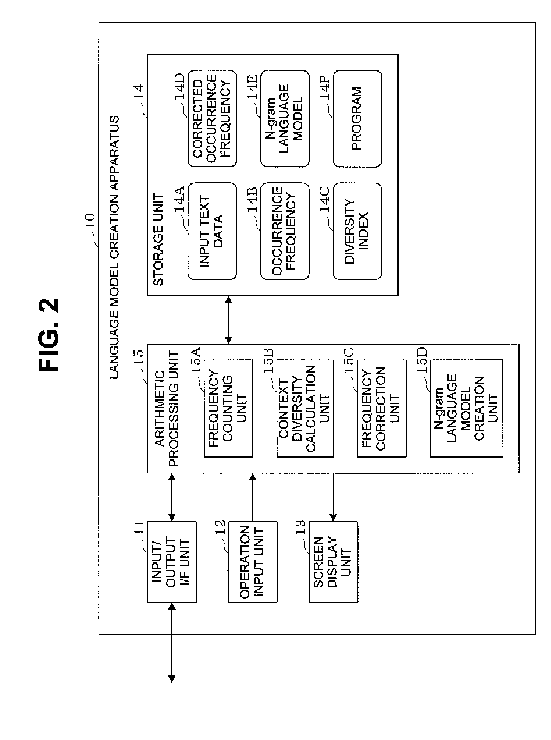 Language model creation apparatus, language model creation method, speech recognition apparatus, speech recognition method, and recording medium