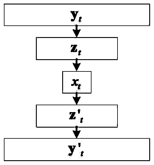 Gear residual life prediction method based on SAE and ON-LSTM