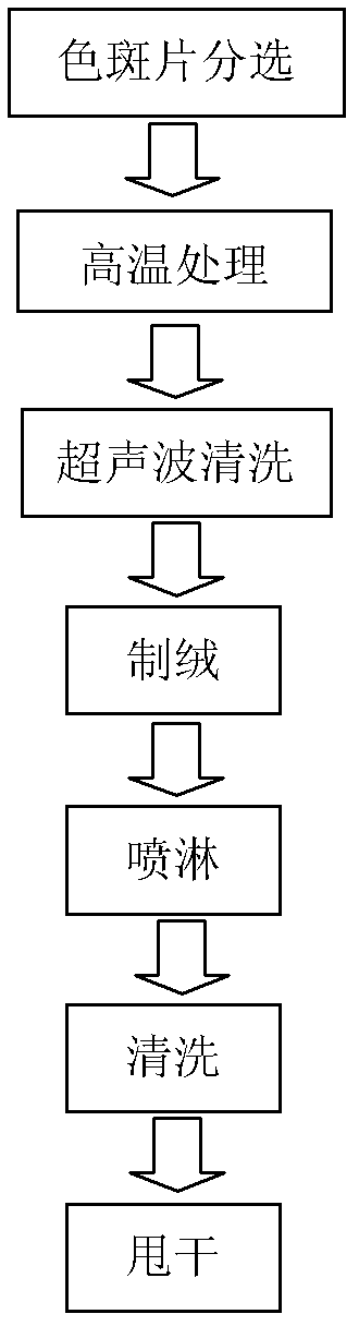 Method for reworking monocrystal colored spot sheet