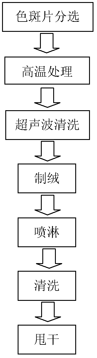 Method for reworking monocrystal colored spot sheet