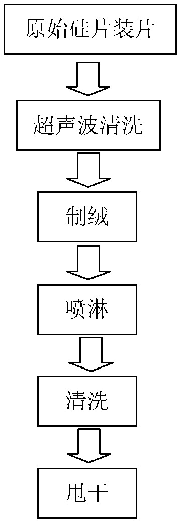 Method for reworking monocrystal colored spot sheet