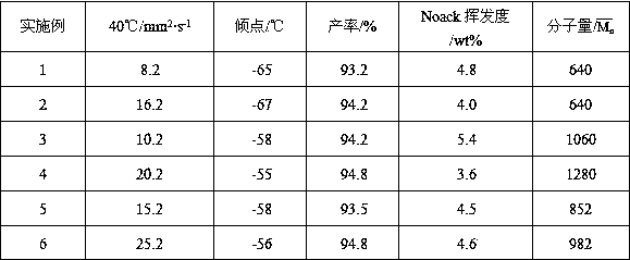 Preparation method of novel medicinal transdermal penetration enhancer