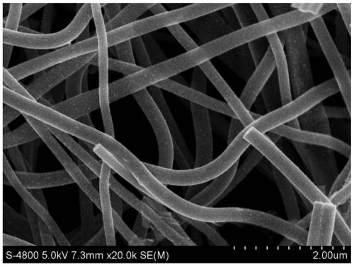 Preparation method and application of hollow structure Co3O4/CeO2 nanoparticle loaded nitrogen doped carbon nanofiber material