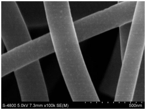 Preparation method and application of hollow structure Co3O4/CeO2 nanoparticle loaded nitrogen doped carbon nanofiber material