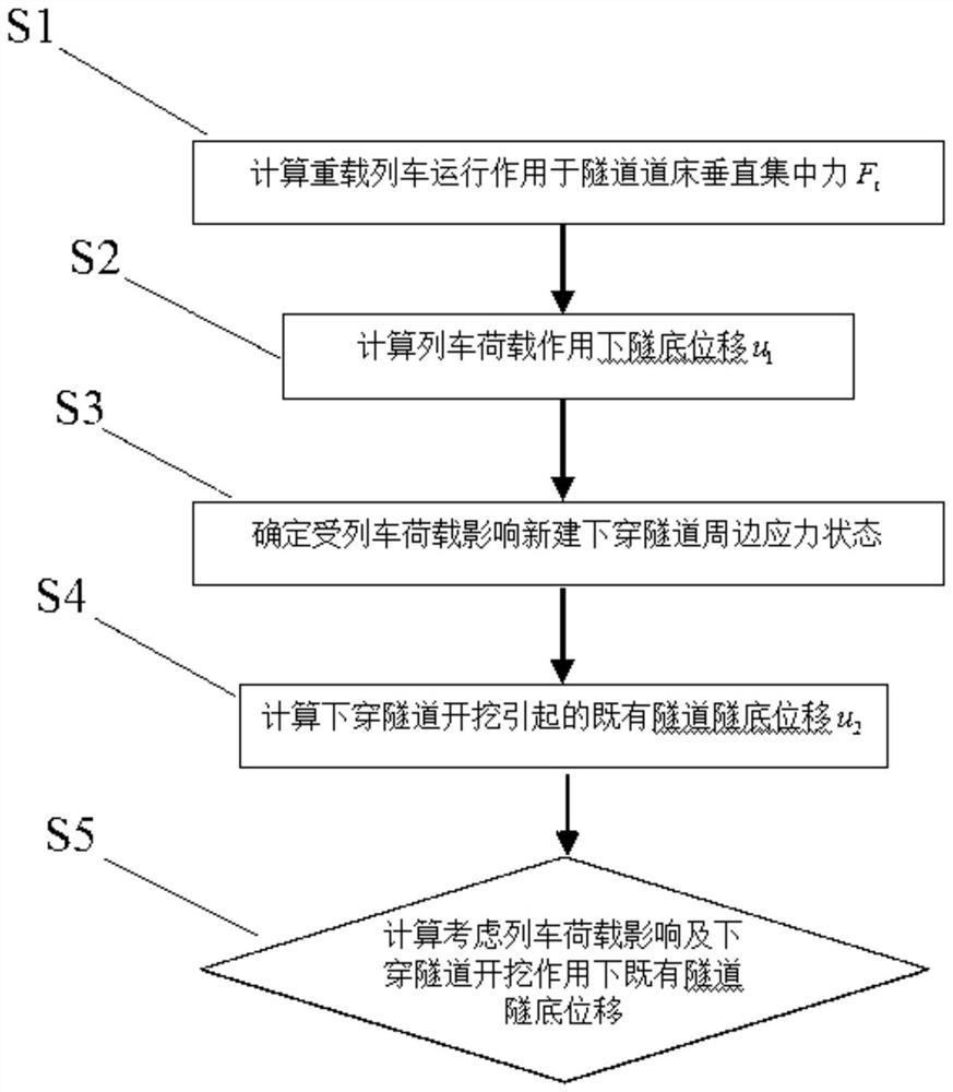 Calculation method for bottom displacement of small clear distance heavy-duty railway crossing tunnel