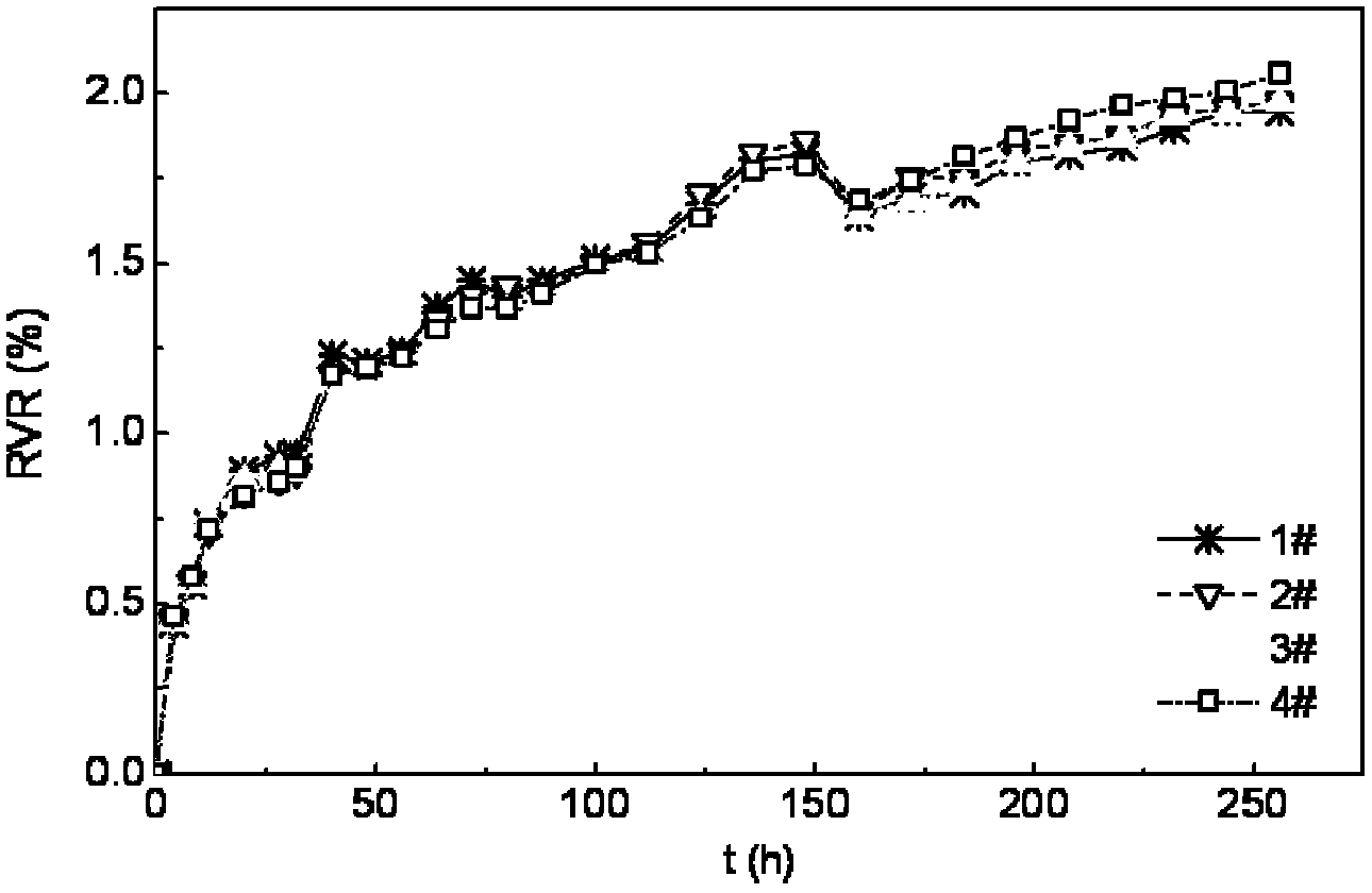 Trace model based abnormal degradation data inspection and analysis method