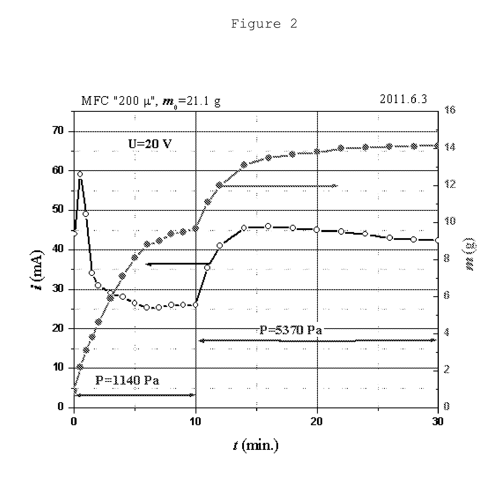 Process for treating cellulose and cellulose treated according to the process