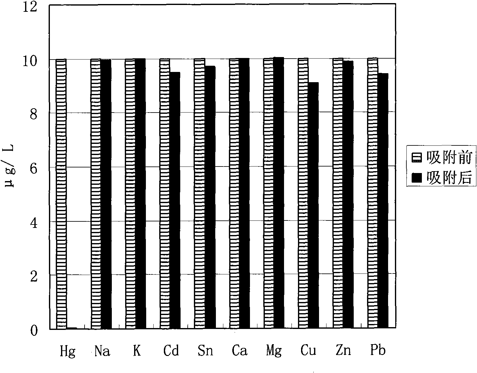 Graft modified polymer material and preparation method thereof