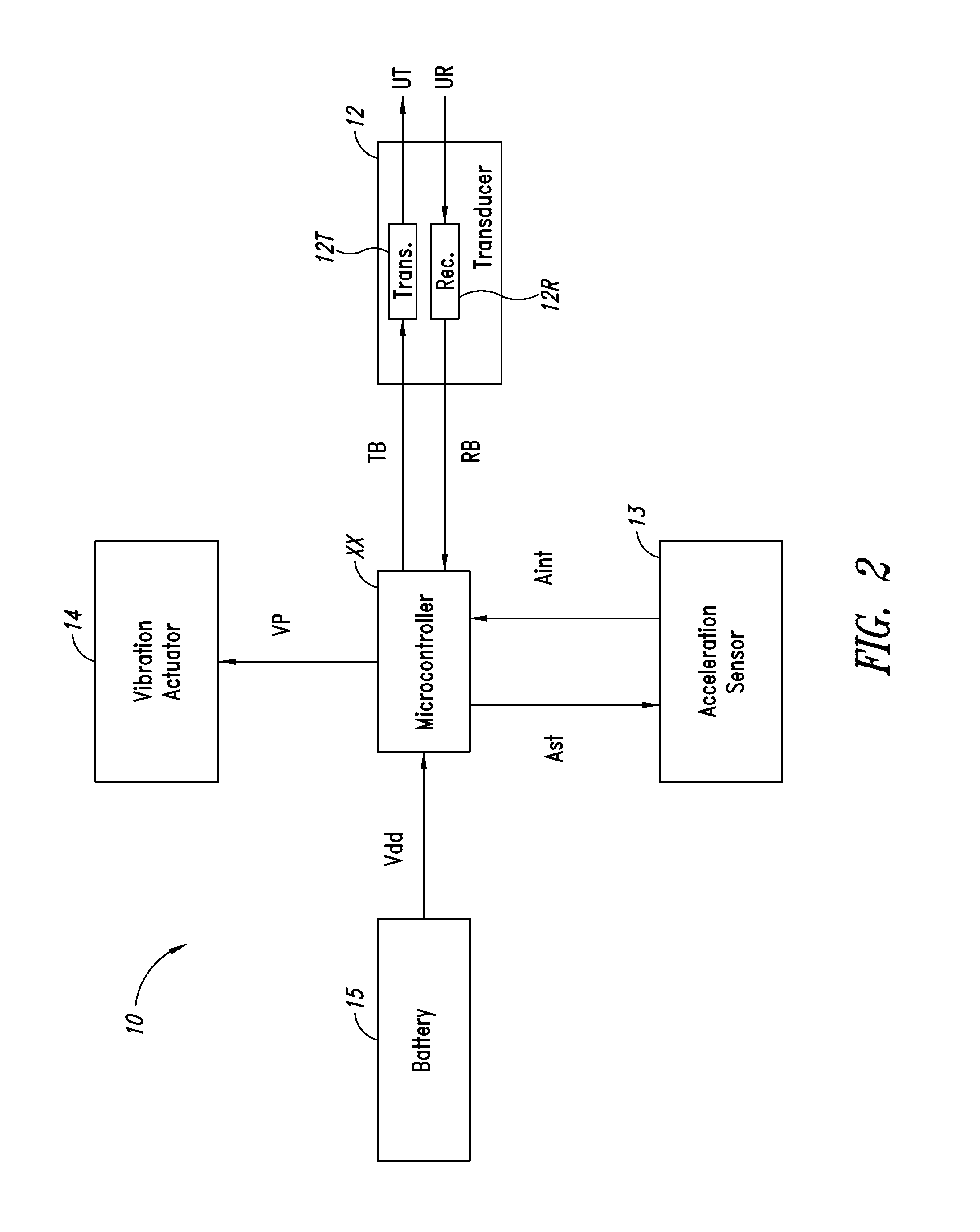 Wearable obstacle-detection device, and corresponding method and computer program product