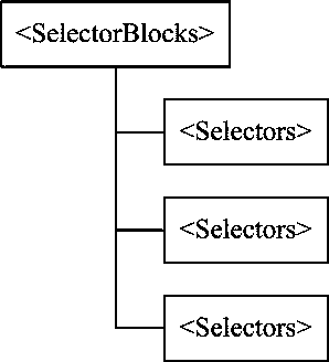 A method and system for accurately extracting web page content