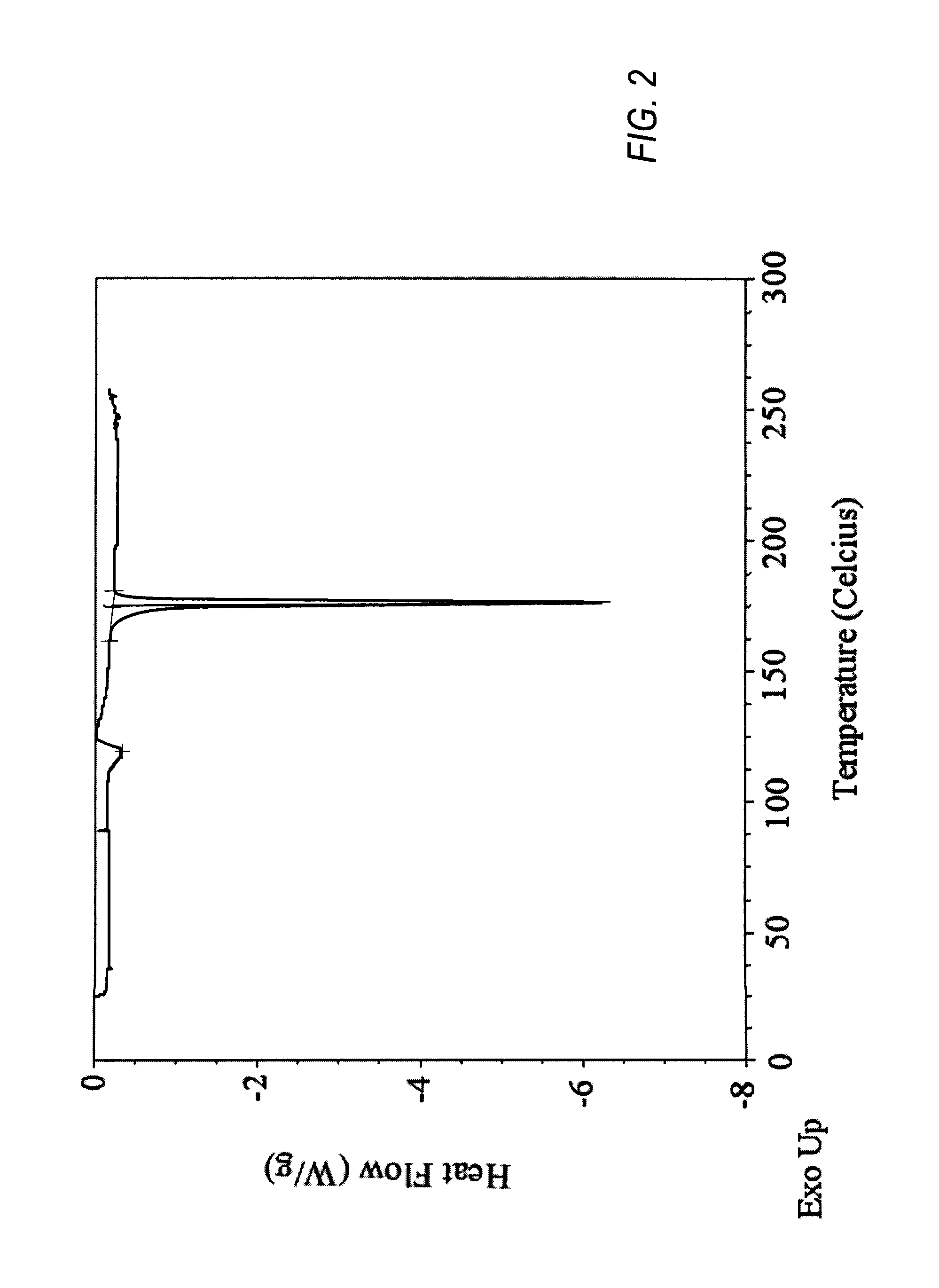 Solid Forms of (R)-1(2,2-Difluorobenzo[D][1,3]Dioxol-5-yl)-N-(1-(2,3-Dihydroxypropyl-6-Fluoro-2-(1-Hydroxy-2-Methylpropan-2-yl)-1H-Indol-5-yl)-Cyclopropanecarboxamide