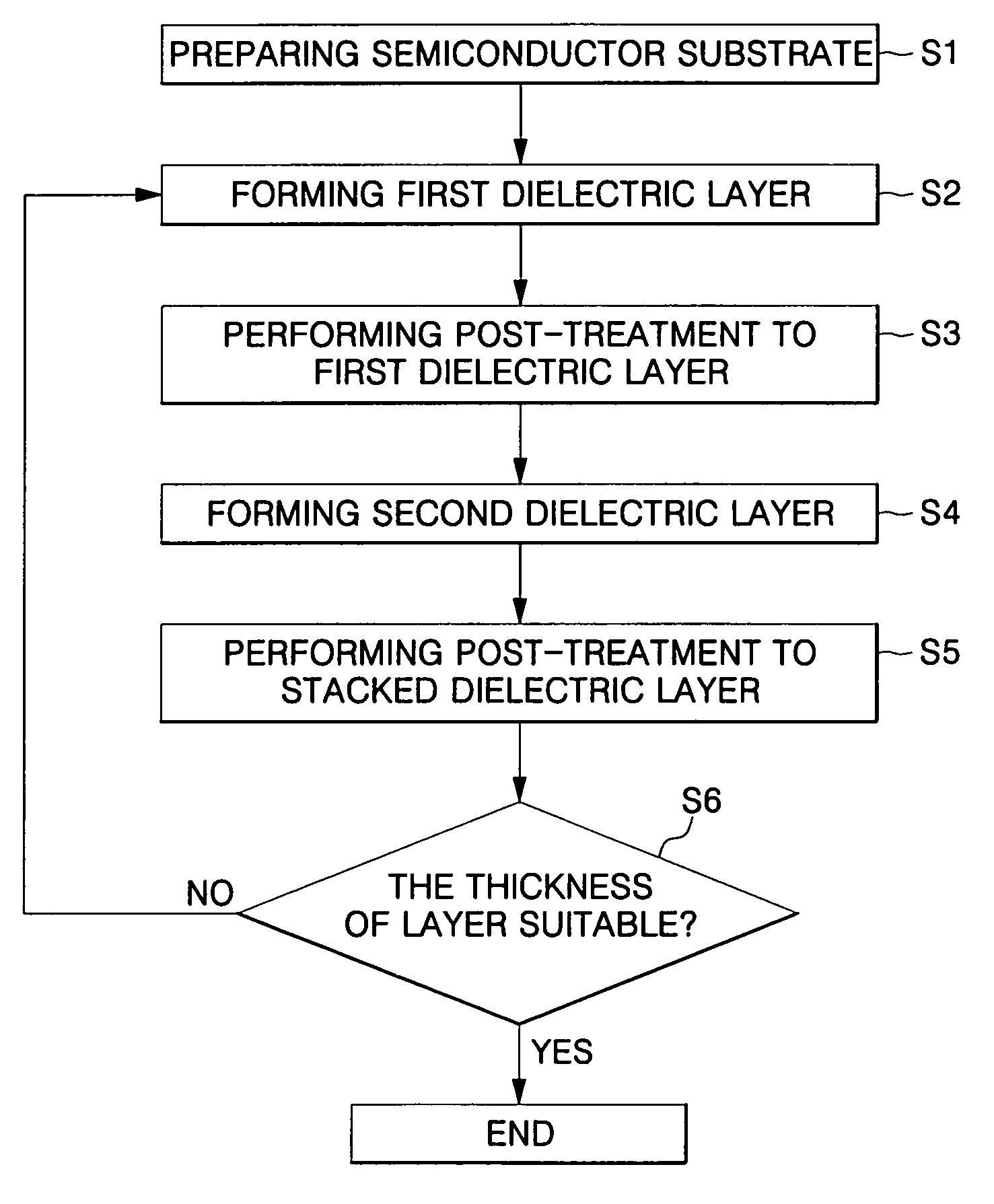 Method of fabricating high-k dielectric layer having reduced impurity