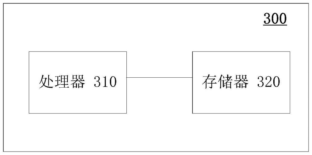 Method, device and storage medium for processing private data based on blockchain