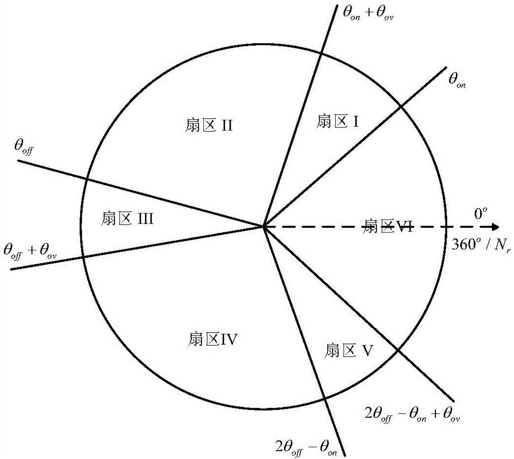 Prediction torque control system and method of three-phase switch reluctance motor