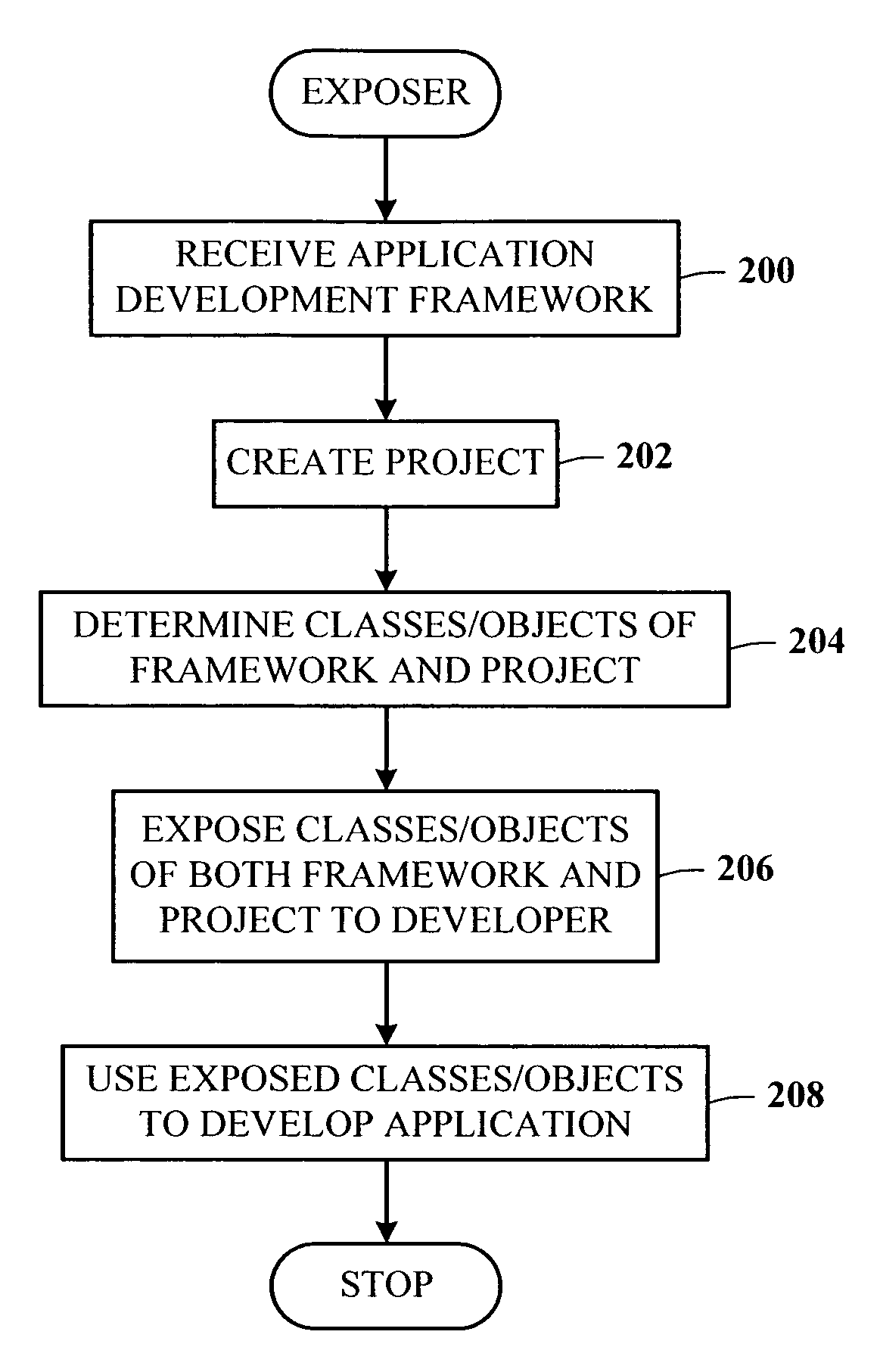 Extensible productivity tool for exposing common classes in application building