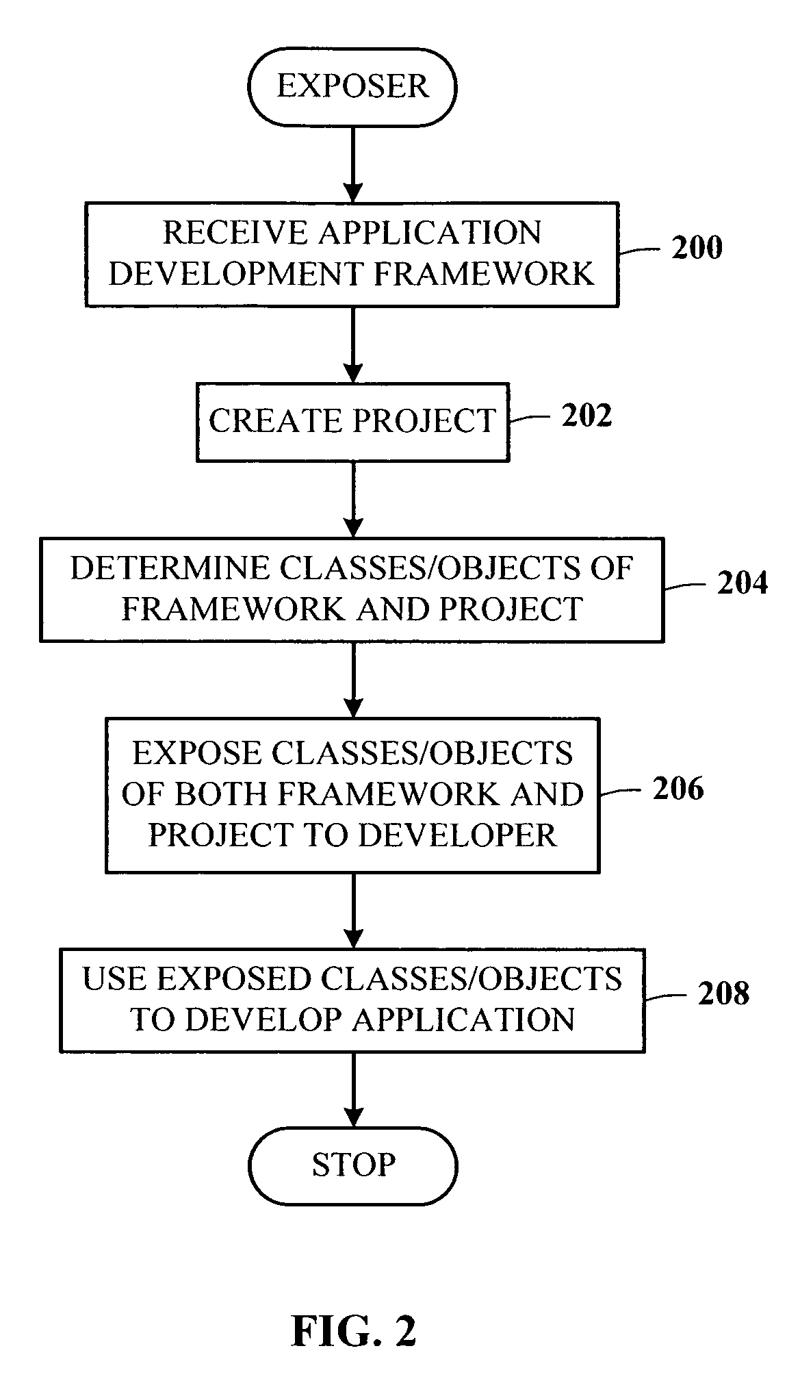 Extensible productivity tool for exposing common classes in application building