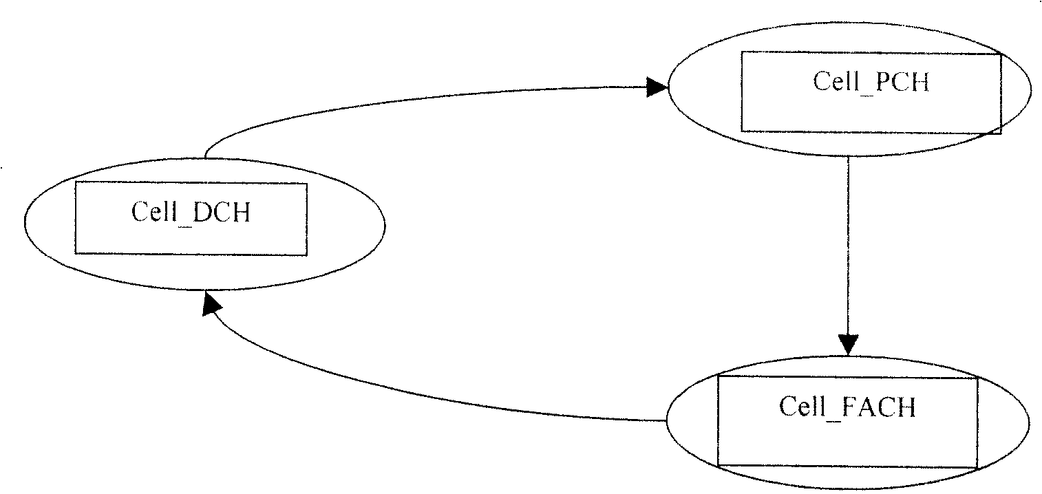 Method and apparatus for implementing state transfer in wireless communication system