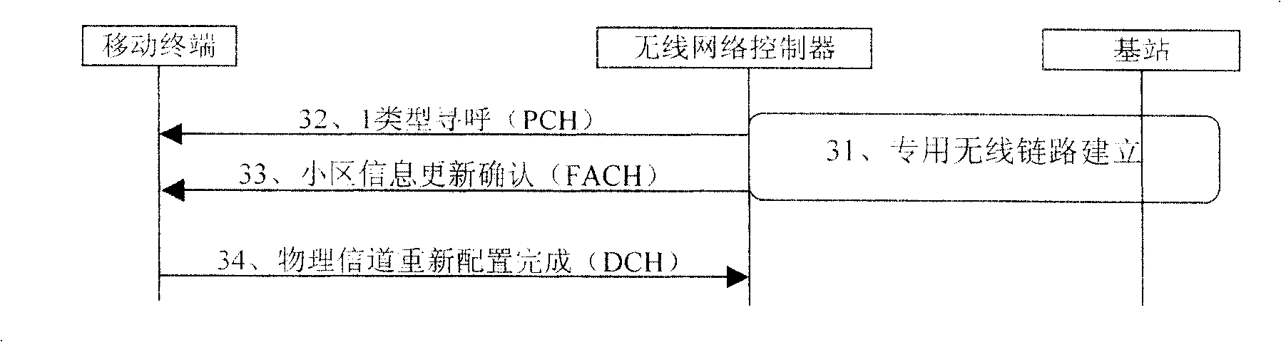 Method and apparatus for implementing state transfer in wireless communication system