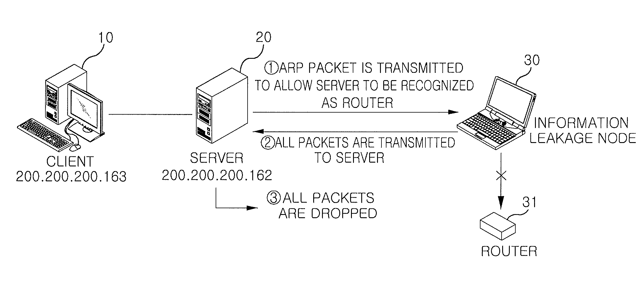 System and method for preventing private information from leaking out through access context analysis in personal mobile terminal