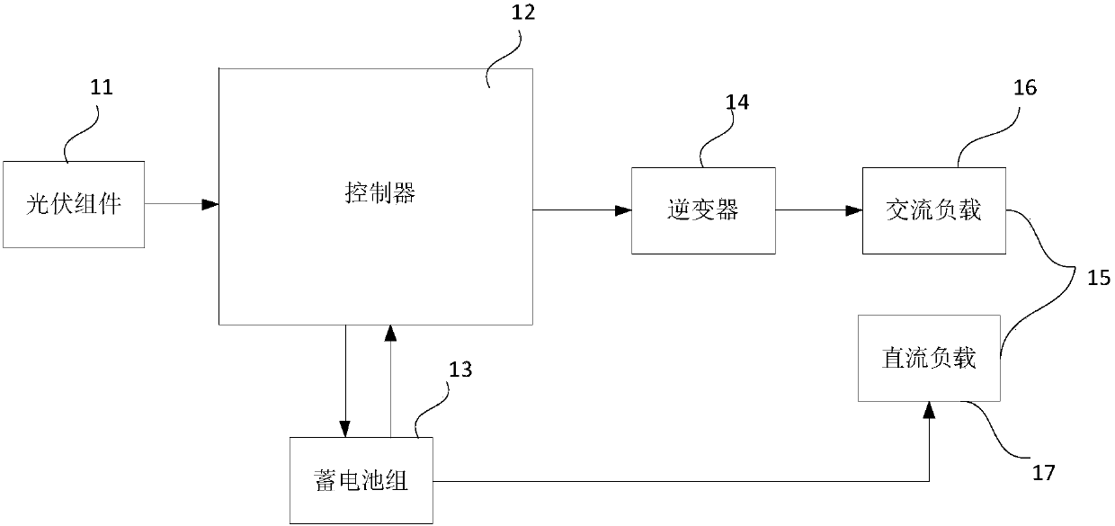 A photovoltaic off-grid system