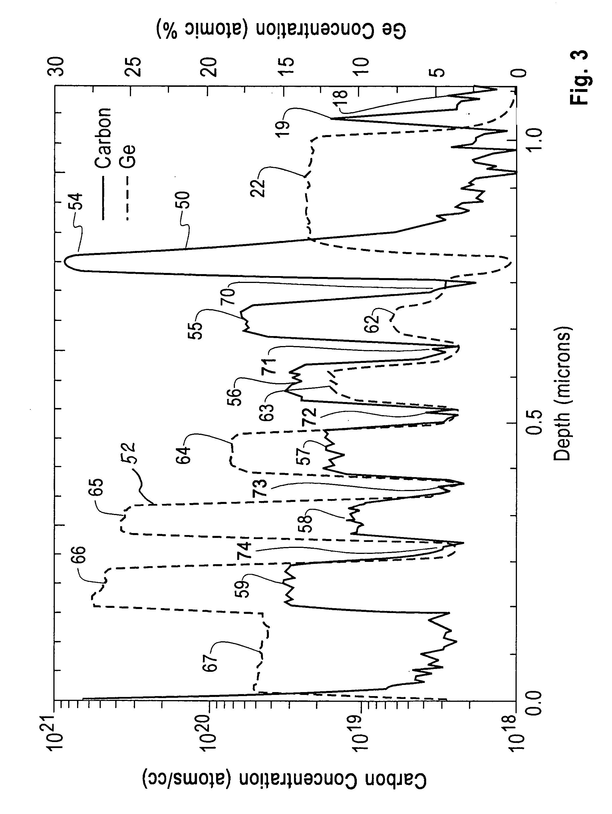 Epitaxial and polycrystalline growth of Si1-x-yGexCy and Si1-yCy alloy layers on Si by UHV-CVD