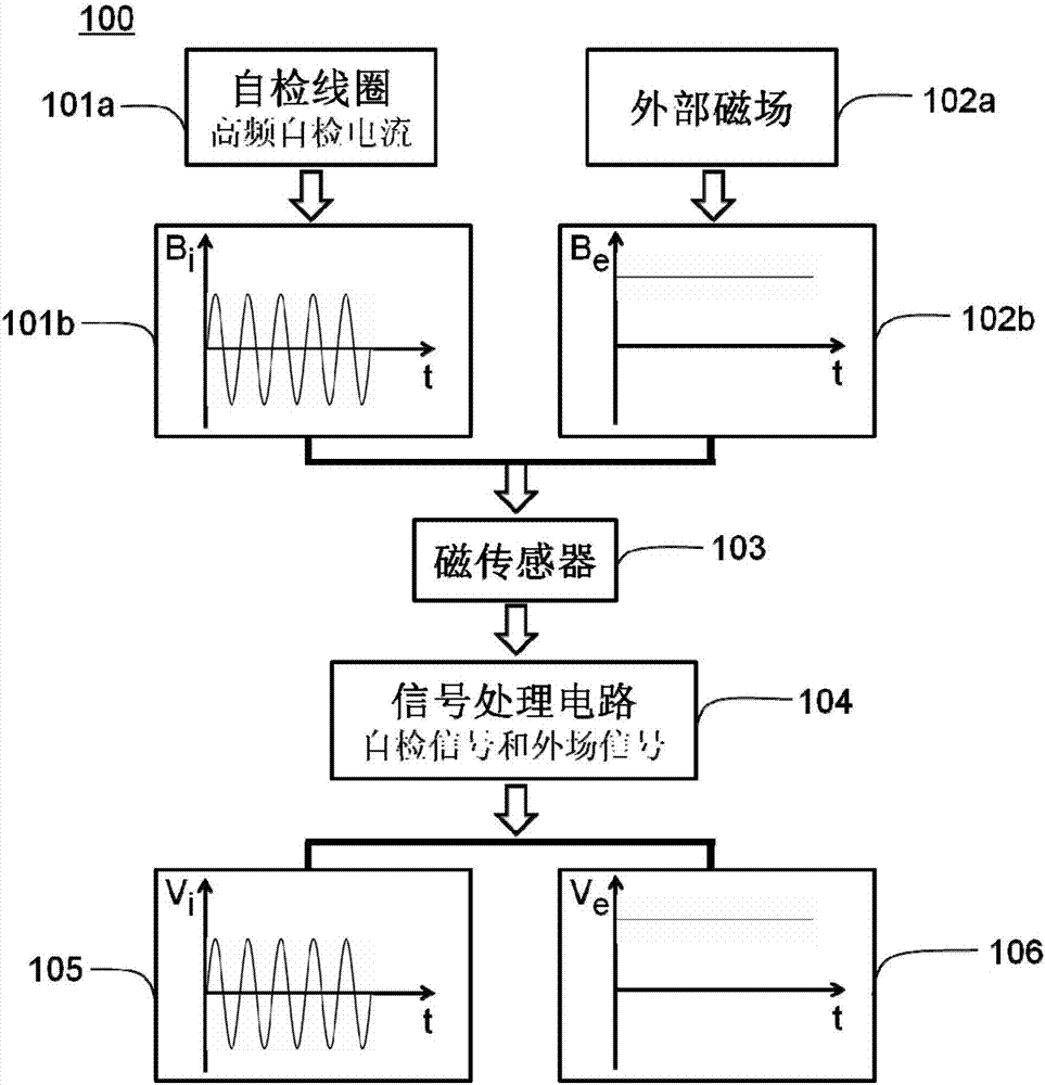 Magnetic sensing device and real-time self-inspection method thereof