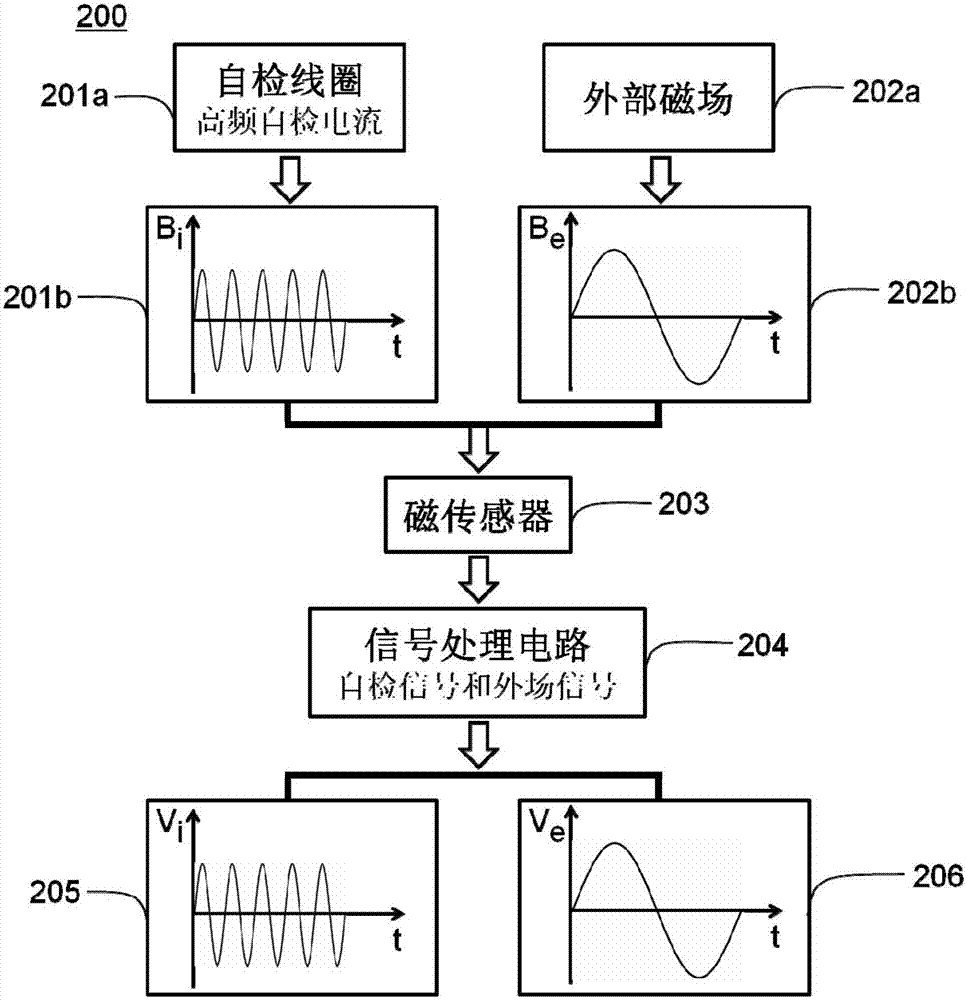 Magnetic sensing device and real-time self-inspection method thereof