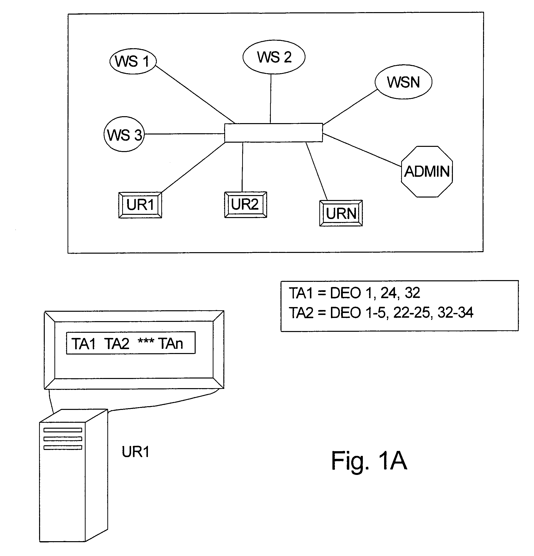 Drag-and drop dynamic distributed object model