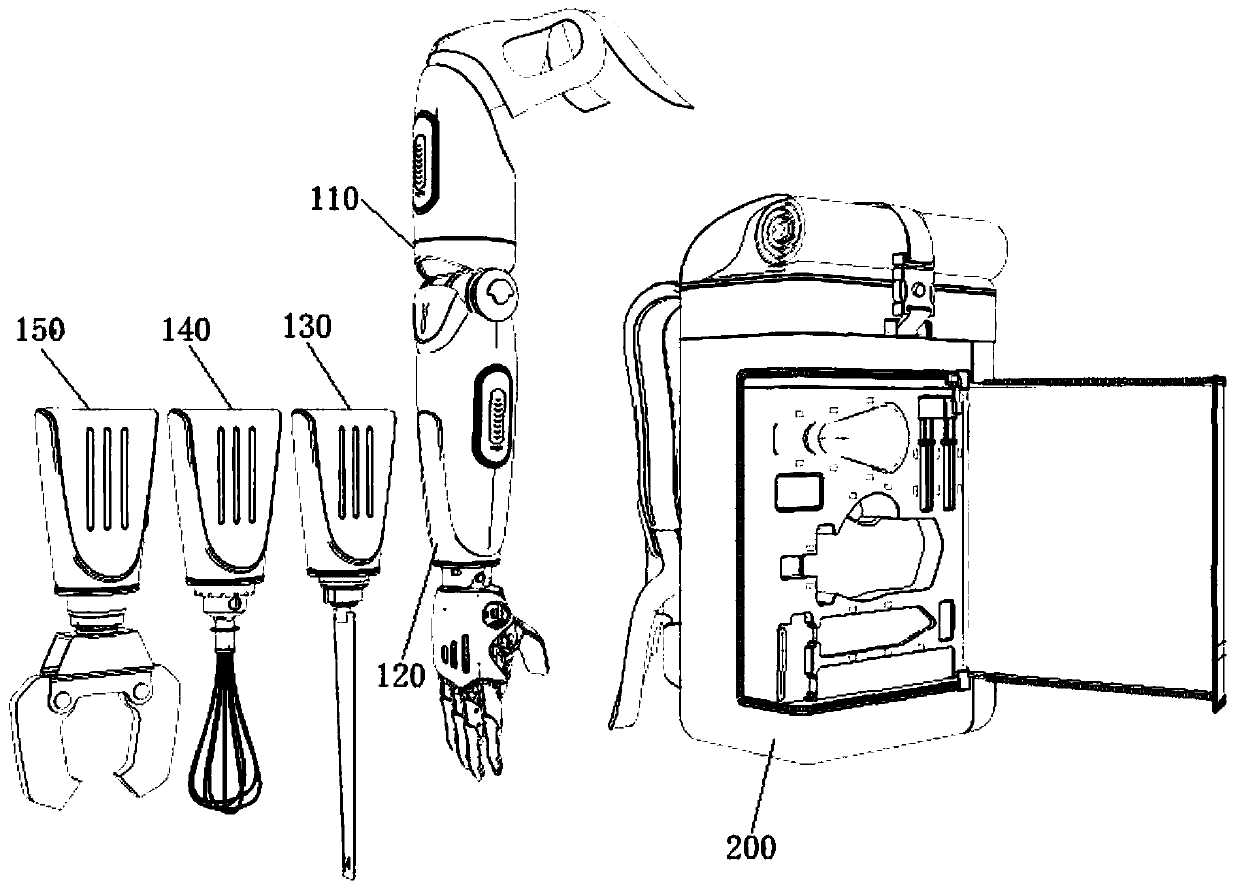 Electromechanical prosthetic arm for multitype of vocational and technical work and object sawing method thereof