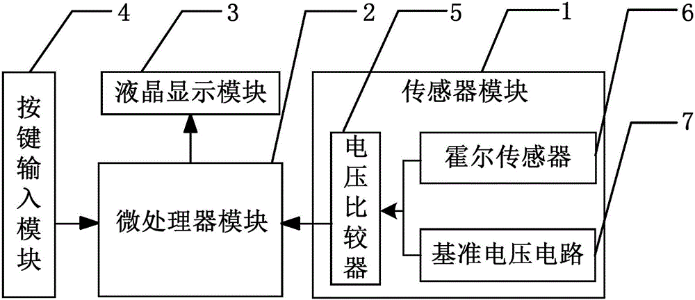 Bicycle speed measurement apparatus