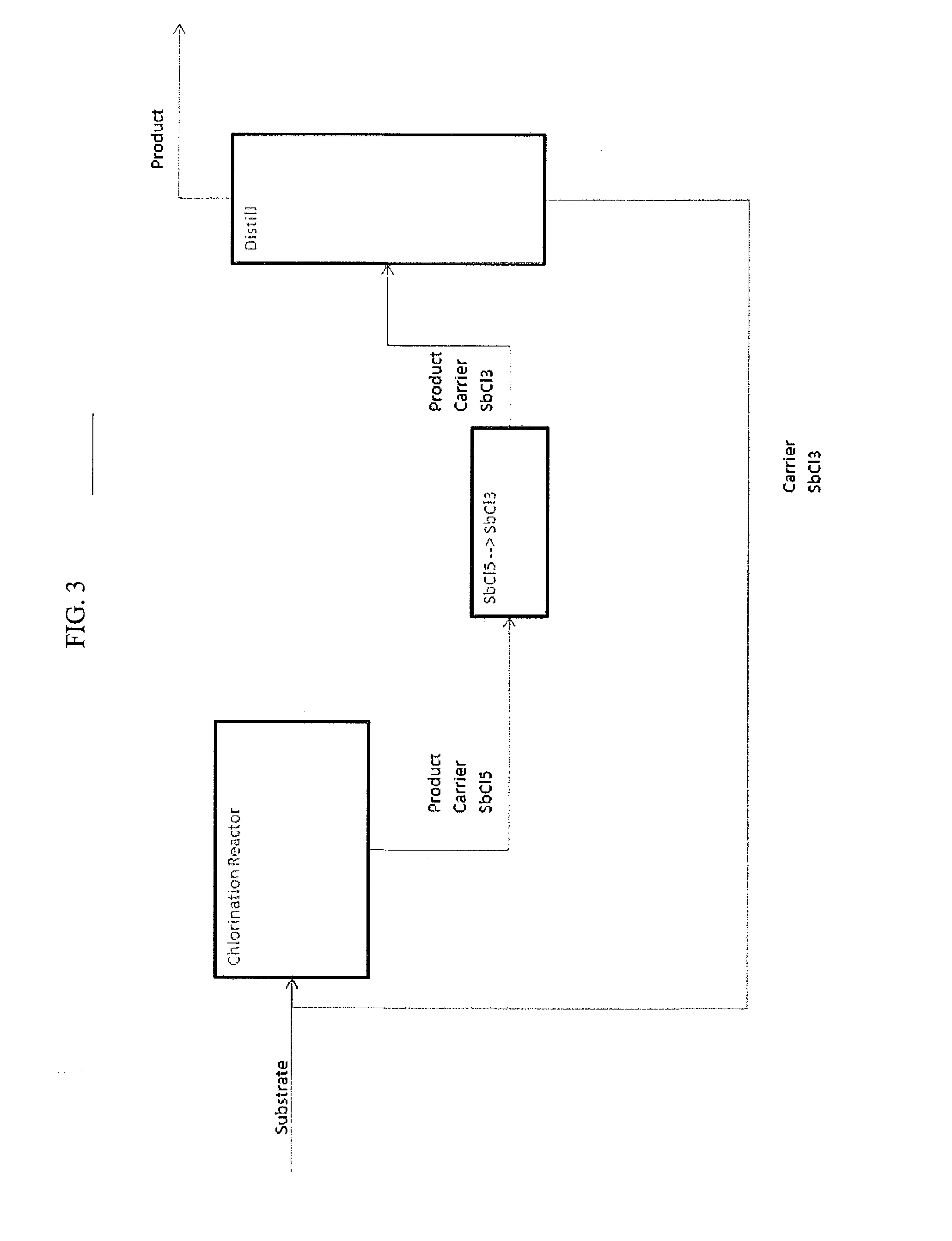 Processes for Producing Chlorinated Hydrocarbons and Methods for Recovering Polyvalent Antimony Catalysts Therefrom