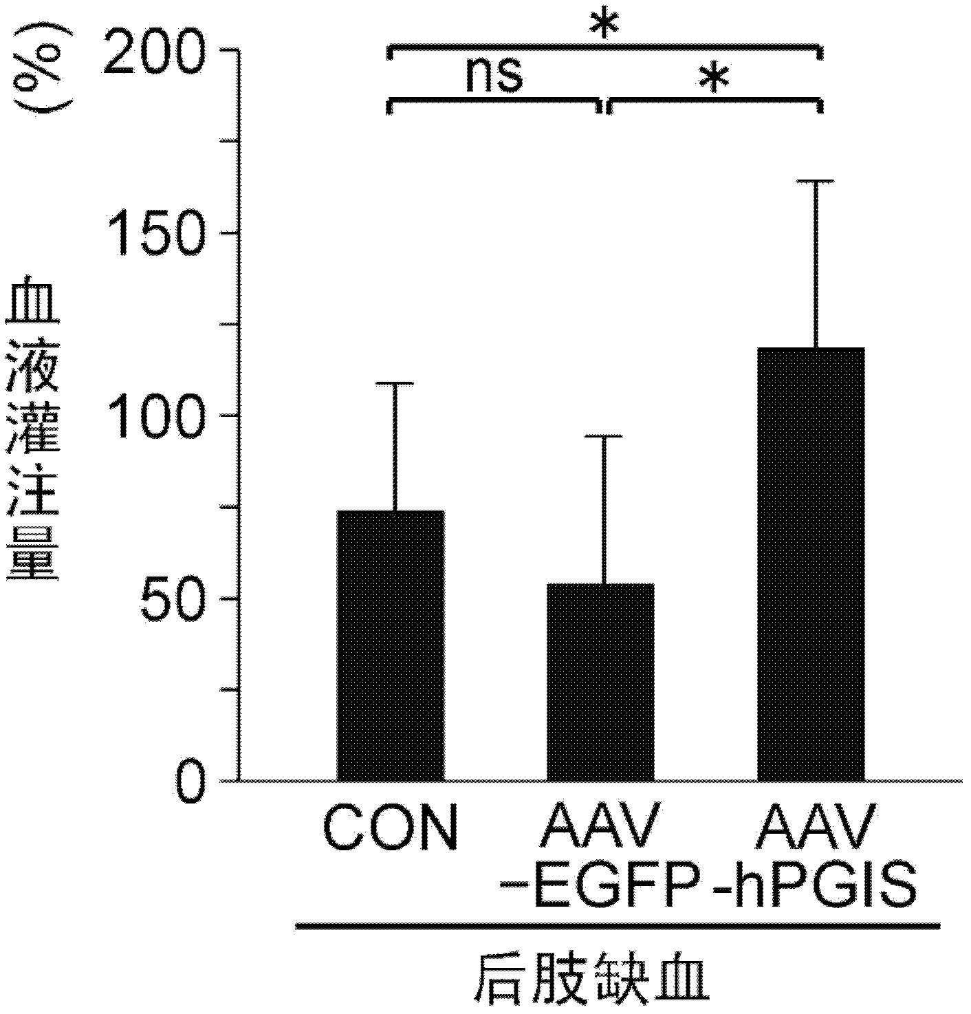 Drug composition for angiogenesis therapy