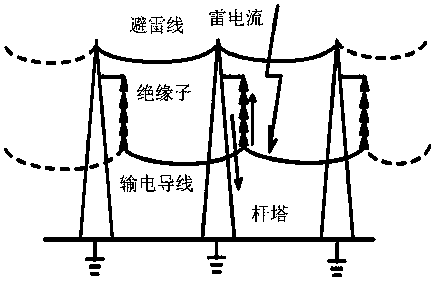 A Calculation Method for the Trip Rate of 35kV and Below Distribution Lines Directly Struck by Lightning