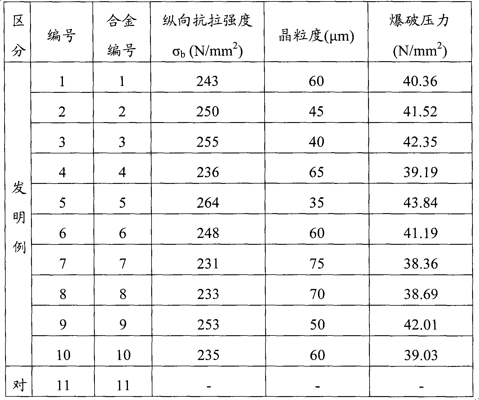 Novel copper alloy and copper alloy pipe