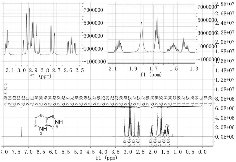 Method for preparing moxifloxacin intermediate (S, S)-2, 8-diazabicyclo [4, 3, 0] nonane