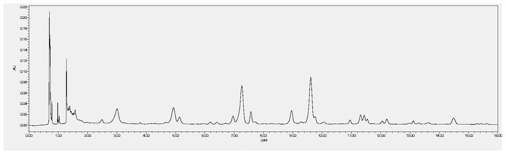 Specific chromatogram of Chinese lobelia and preparation thereof and construction method of specific chromatogram