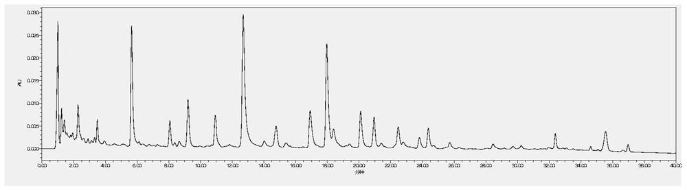 Specific chromatogram of Chinese lobelia and preparation thereof and construction method of specific chromatogram