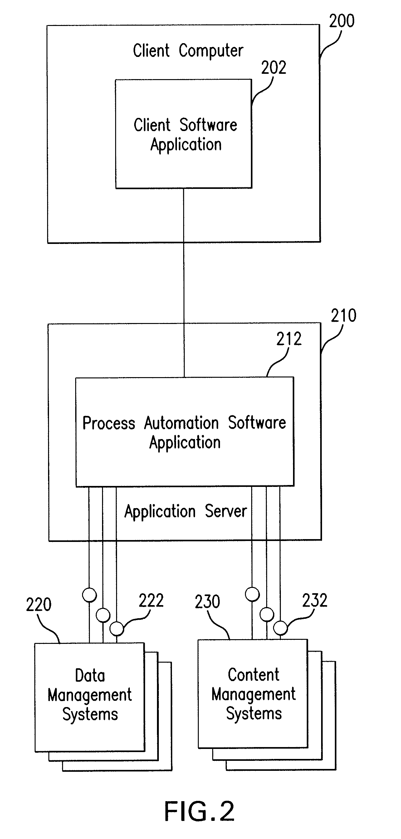 Method and system for managing enterprise content