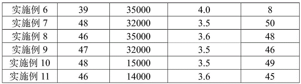 STLA microwave dielectric ceramic material and preparation method and application thereof