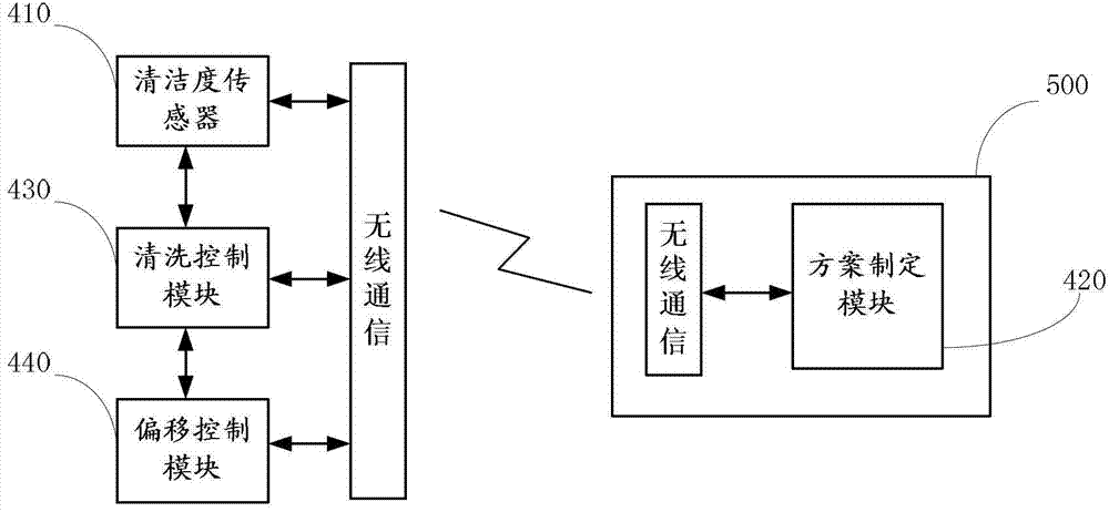 Cleaning robot for wind driven generator tower