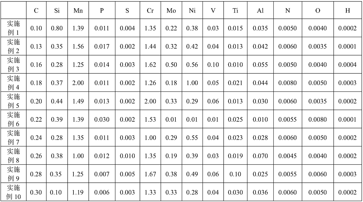 Composite steel plate for plastic mold and manufacturing method of composite steel plate