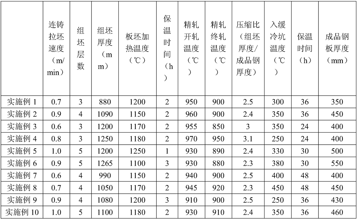 Composite steel plate for plastic mold and manufacturing method of composite steel plate