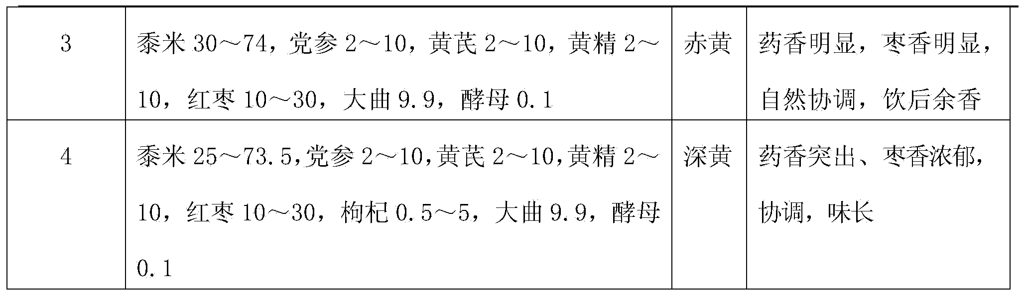 Health care wine and preparation method thereof