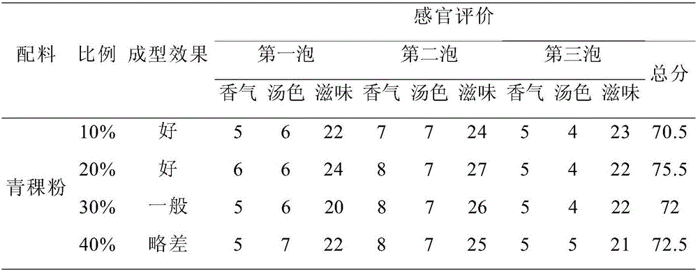 Health-care coarse grain tea, preparation method and application thereof