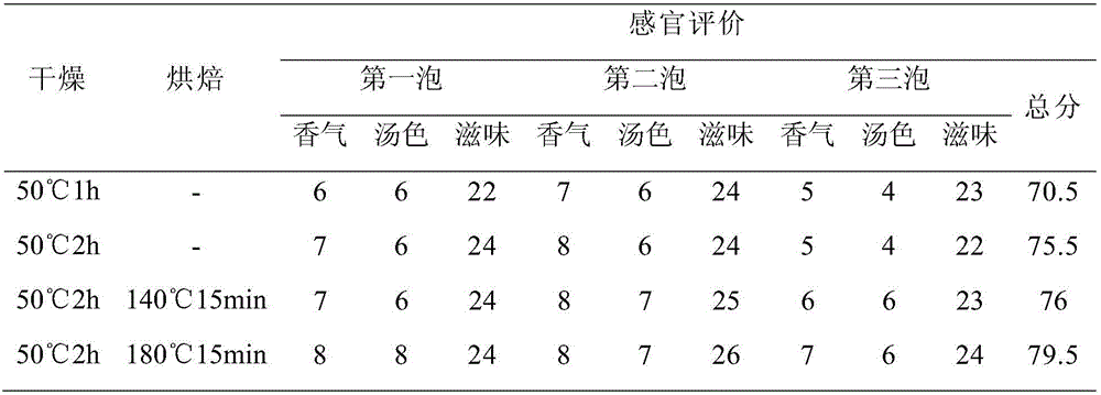 Health-care coarse grain tea, preparation method and application thereof